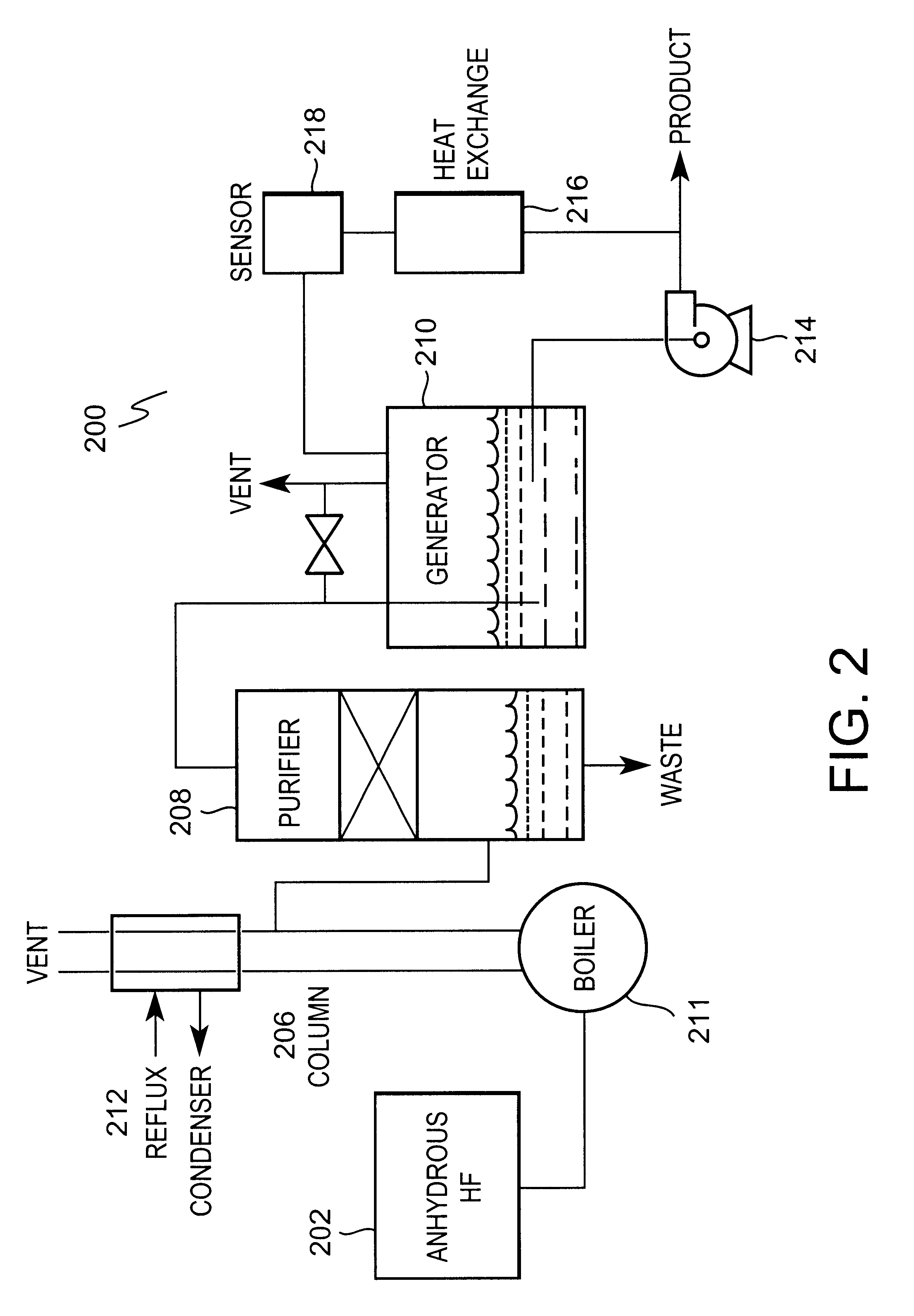 On-site generation of ultra-high-purity buffered-HF and ammonium fluoride