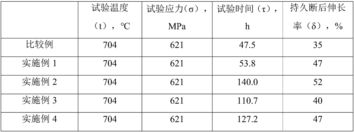 High cobalt nickel-based high-temperature alloy and preparation method thereof