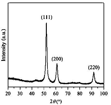 Methane cracking catalyst and preparation method thereof