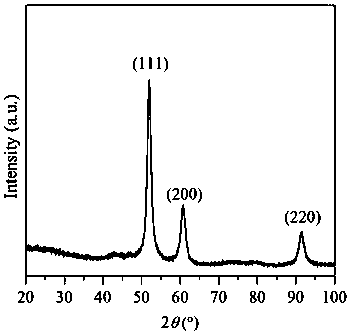 Methane cracking catalyst and preparation method thereof