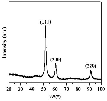 Methane cracking catalyst and preparation method thereof