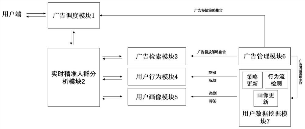 Outdoor advertisement recommendation system and method based on large-scale user portraits