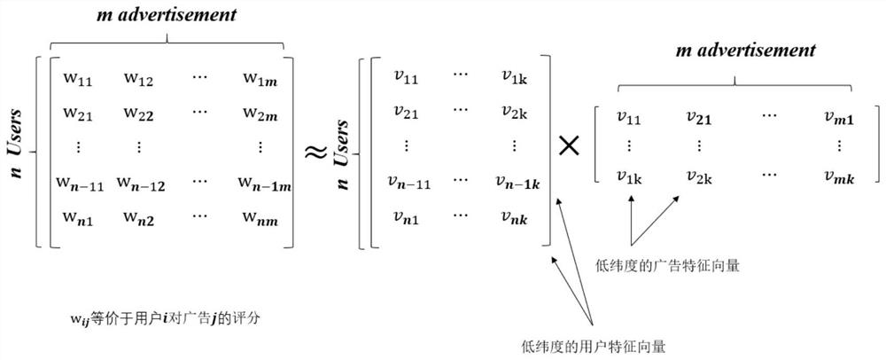 Outdoor advertisement recommendation system and method based on large-scale user portraits