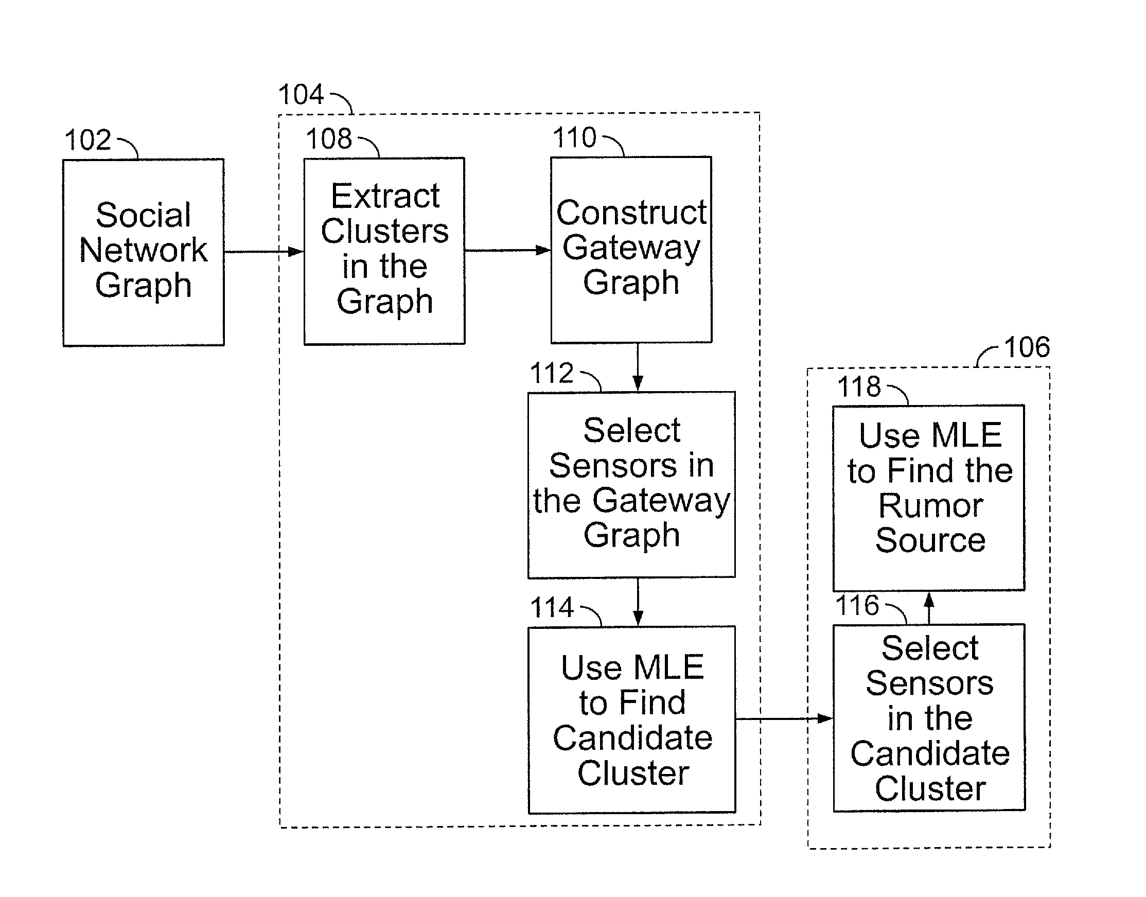 Method and Apparatus to Identify the Source of Information or Misinformation in Large-Scale Social Media Networks