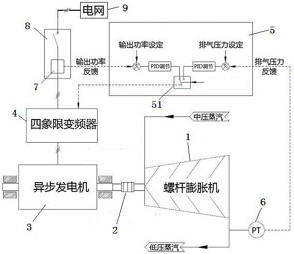 Variable-speed and constant-frequency power generation system and method based on screw expander