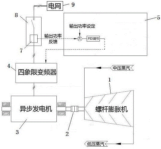 Variable-speed and constant-frequency power generation system and method based on screw expander