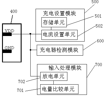 Charge recognition system and method