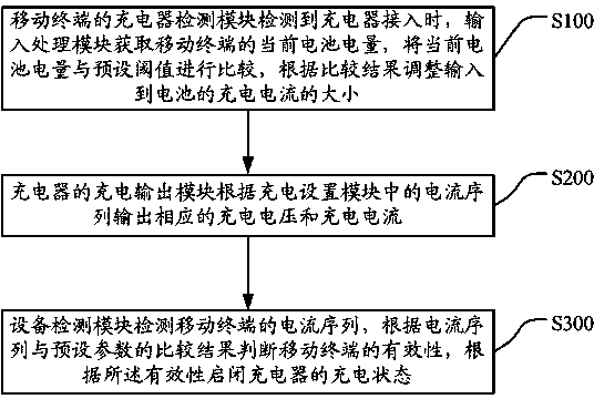 Charge recognition system and method