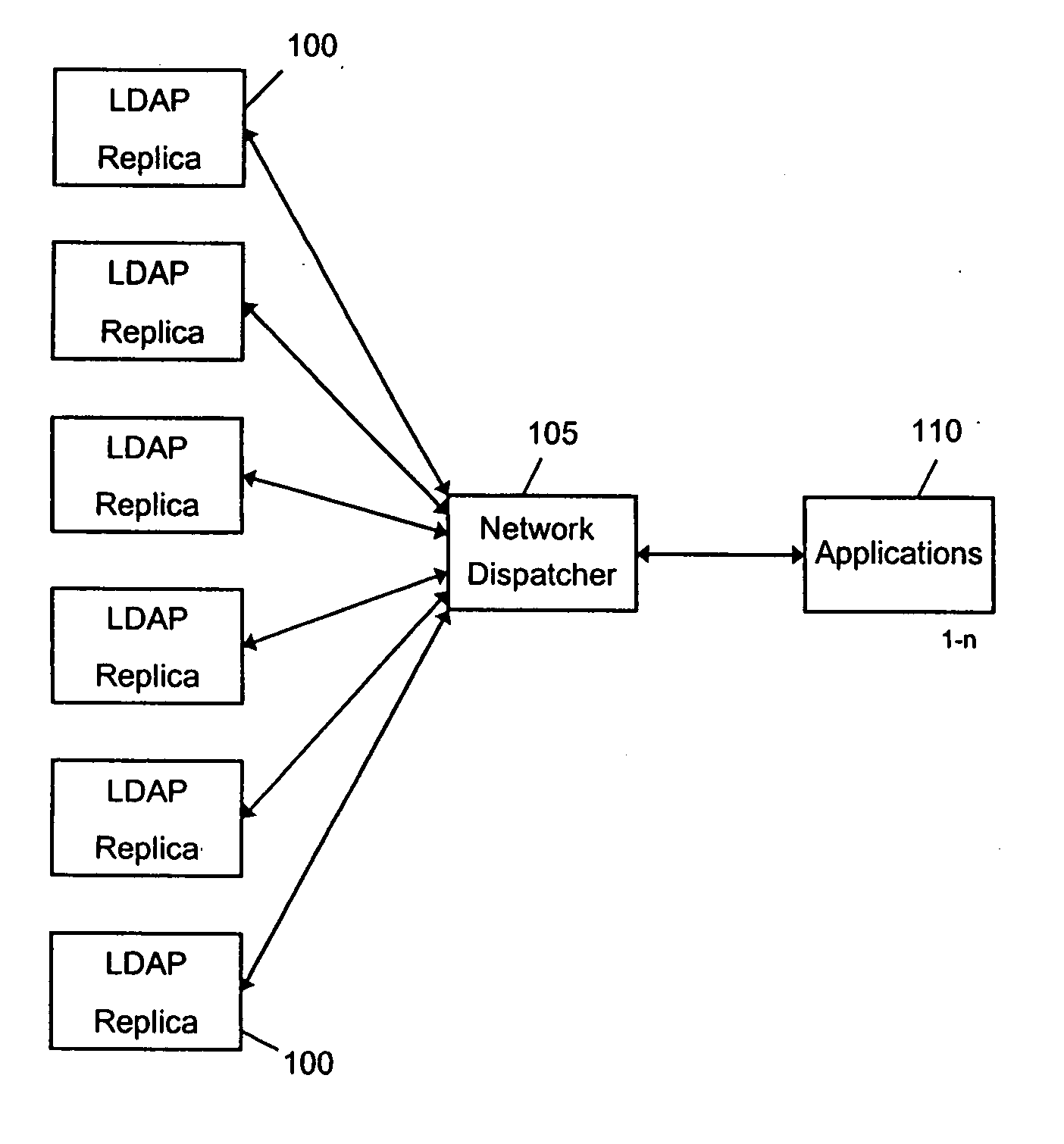 Virtual clustering and load balancing servers