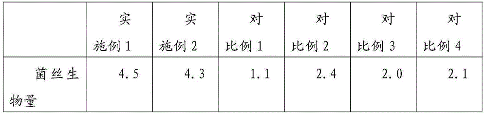 Liquid fermentation culture medium for shiitake mushrooms and method for producing shiitake mushrooms through the same