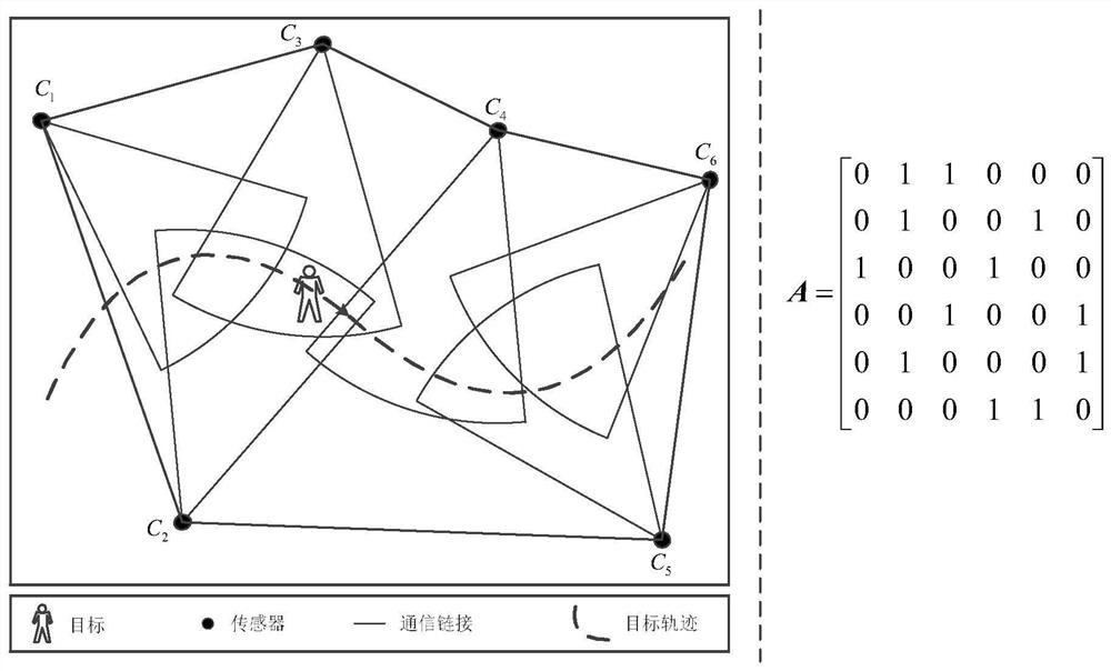 A Weighted Consistency State Filtering Method for Distributed Information in Sensor Networks