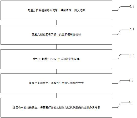 Full-text retrieval matching engine based on ICD9/10 word segmentation lexicon