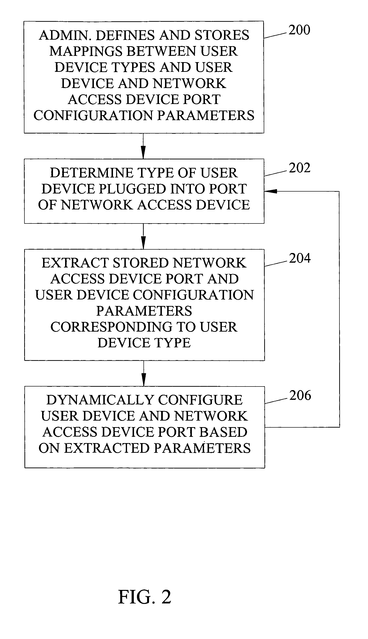 Methods, systems, and computer program products for dynamic network access device port and user device configuration for implementing device-based and user-based policies