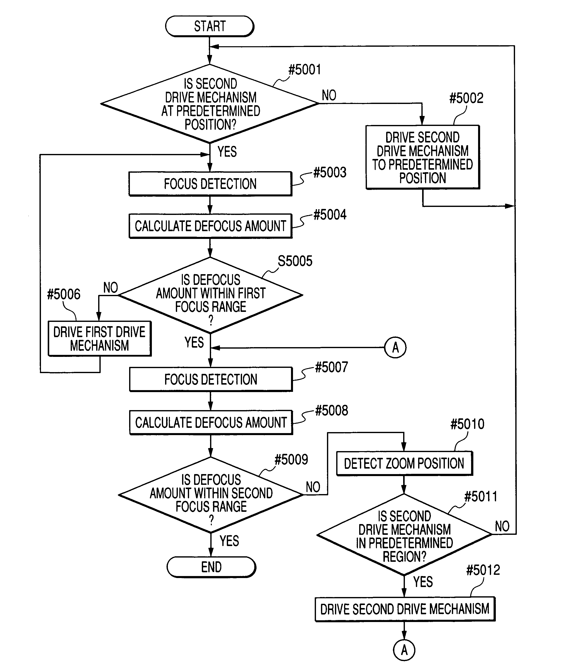 Detachable lens apparatus, camera system and camera for accurate automatic focusing using two driving mechanisms