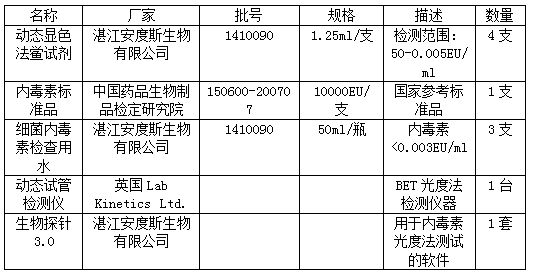 Detection method for cysteine hydrochloride bacterial endotoxin