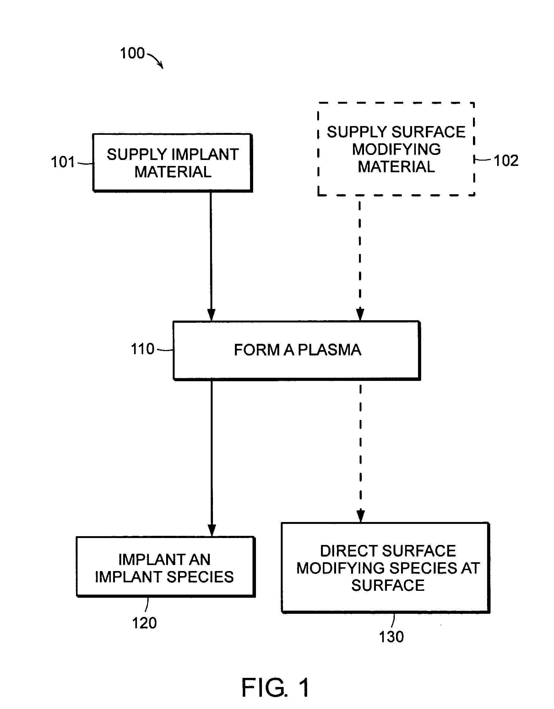 Etch and deposition control for plasma implantation