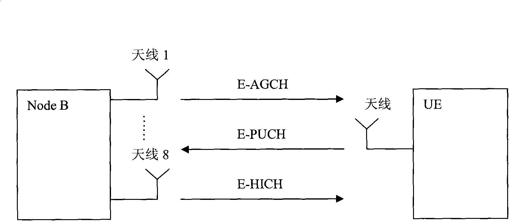 Method for realizing multiuser multiple-input multiple-output (MIMO) in time division duplex (TDD) system and equipment thereof