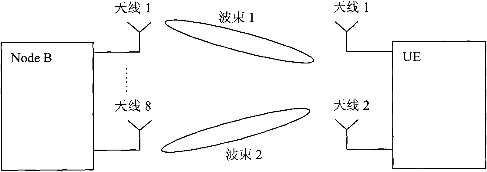 Method for realizing multiuser multiple-input multiple-output (MIMO) in time division duplex (TDD) system and equipment thereof