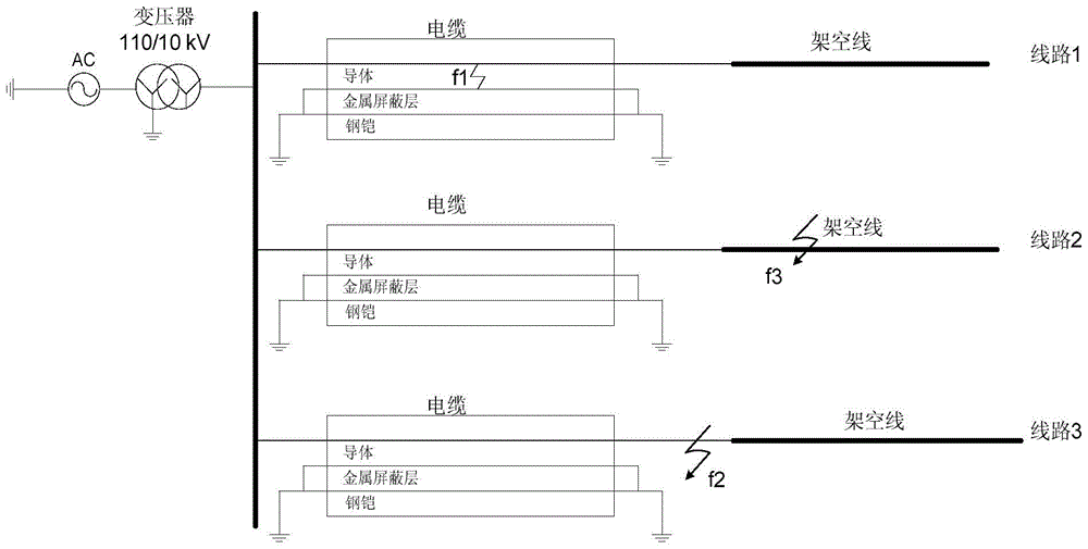 A fault monitoring method for substation cable outlets based on initial traveling waves of voltage and current