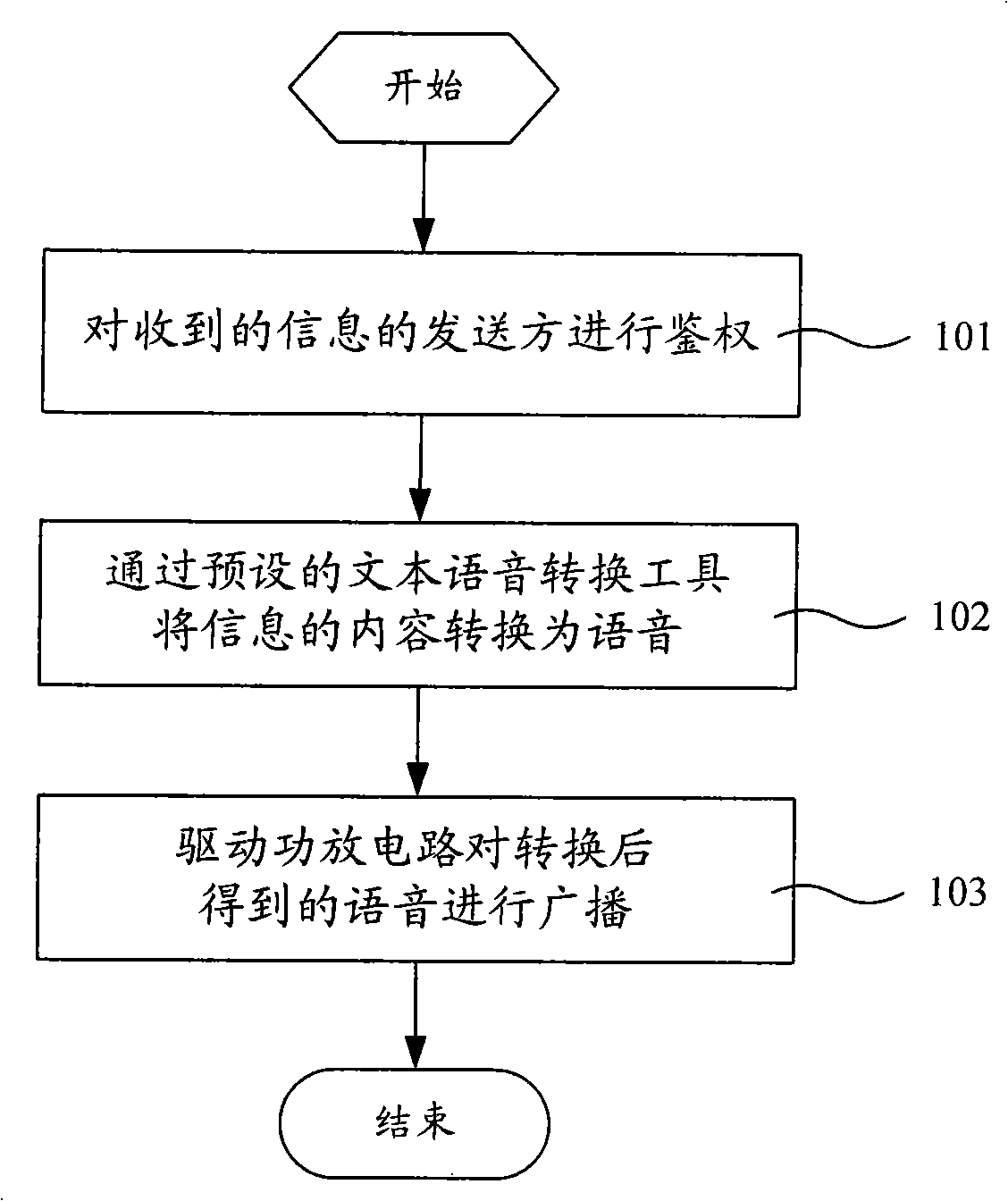 Communication processing method and device