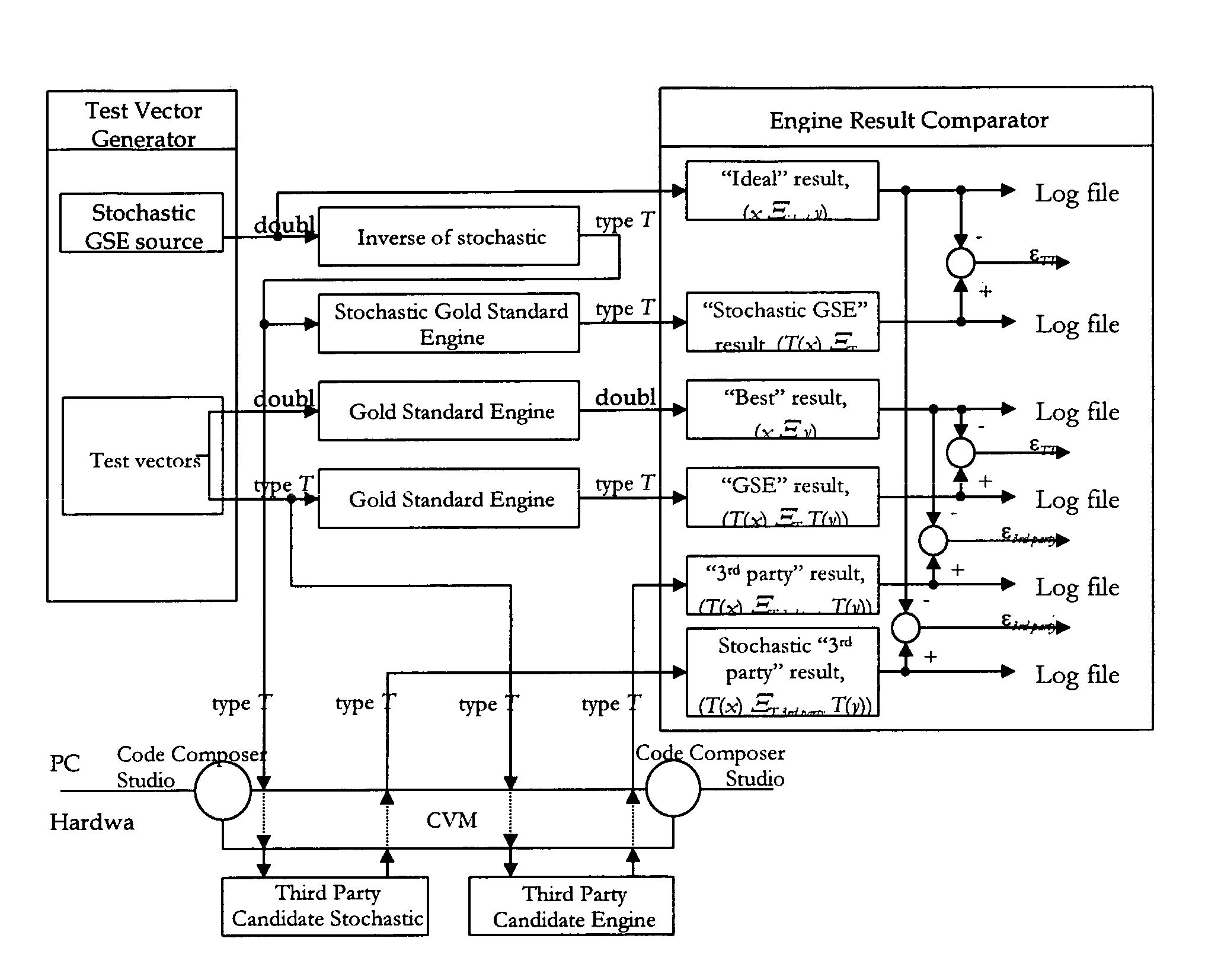 Method of testing components designed to perform real-time, high resource functions