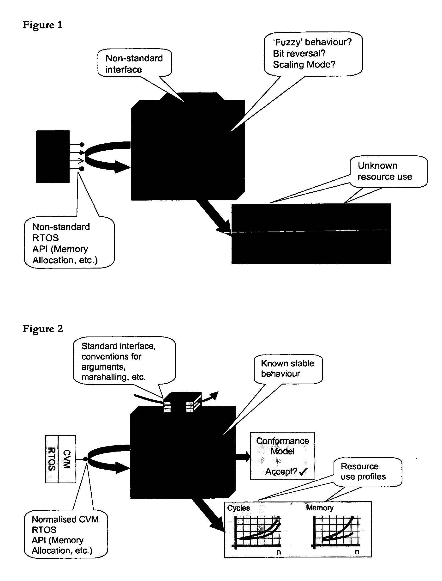 Method of testing components designed to perform real-time, high resource functions