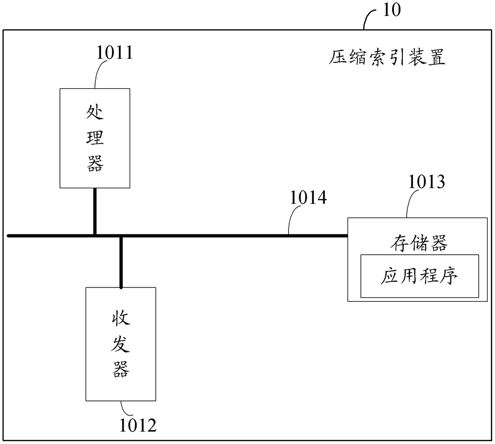 A compression indexing method and device for a character string sequence