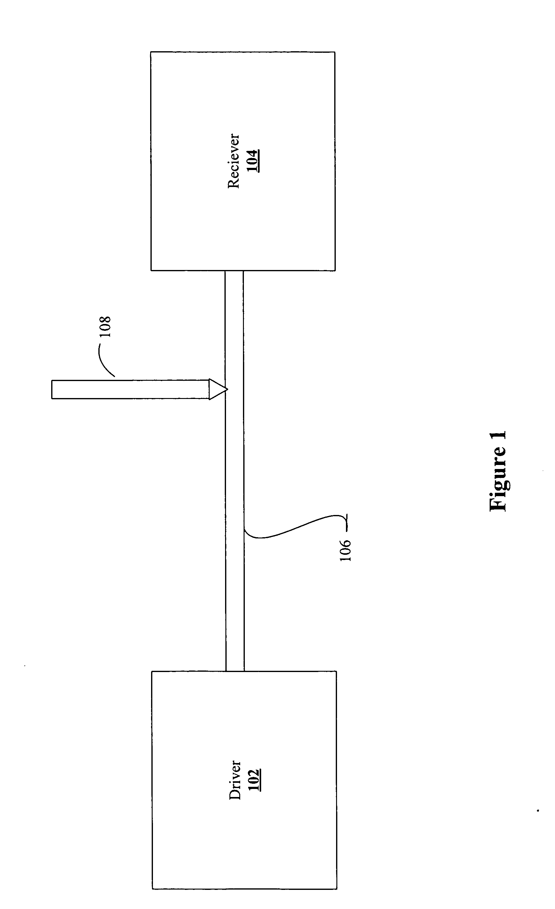 Testing high frequency signals on a trace