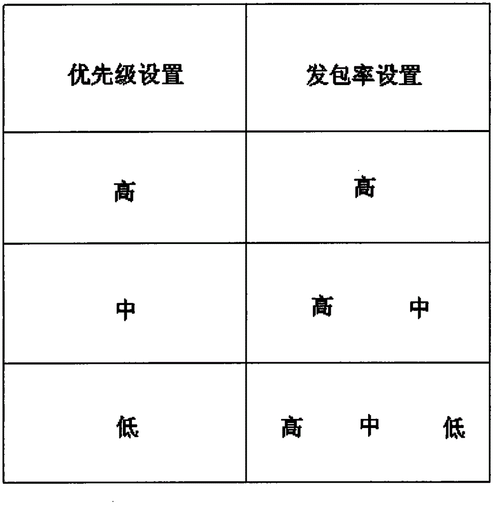 Anti-mutual interference method of multimode gateway