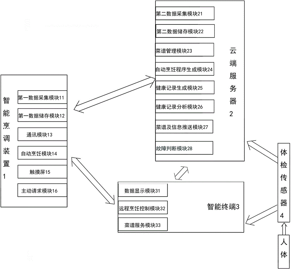 Intelligent cooking system capable of collecting user health information and application thereof