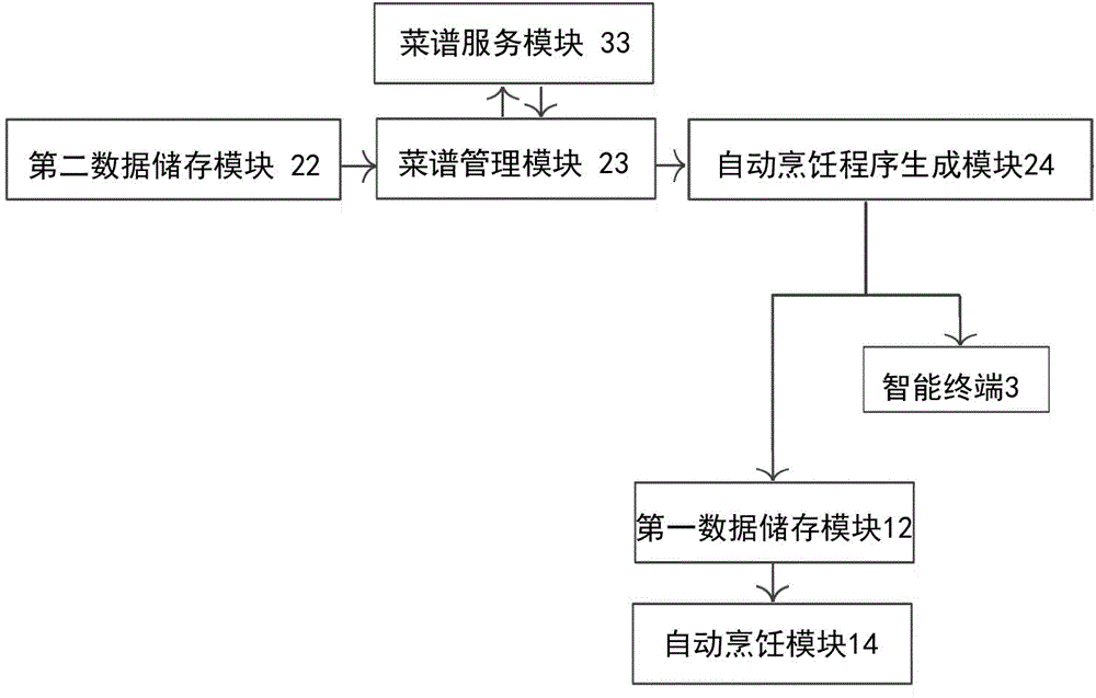 Intelligent cooking system capable of collecting user health information and application thereof