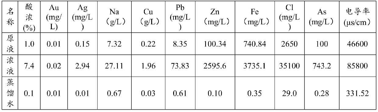 Waste acid purifying method