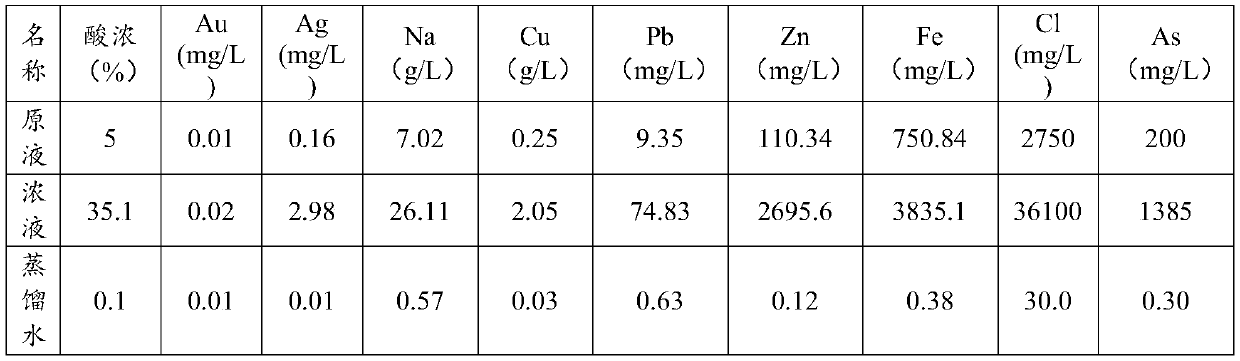 Waste acid purifying method