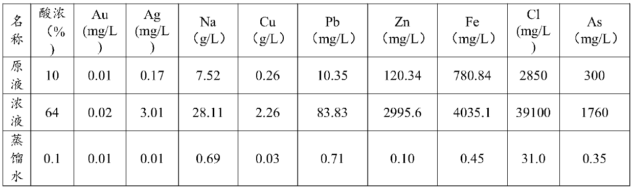 Waste acid purifying method