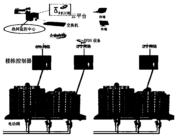 Intelligent energy-saving control system for building heating supply