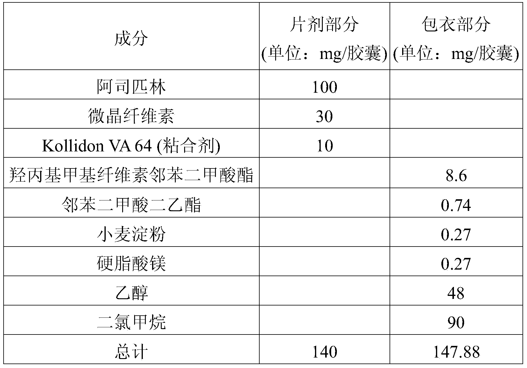 Combined formulation with improved stability