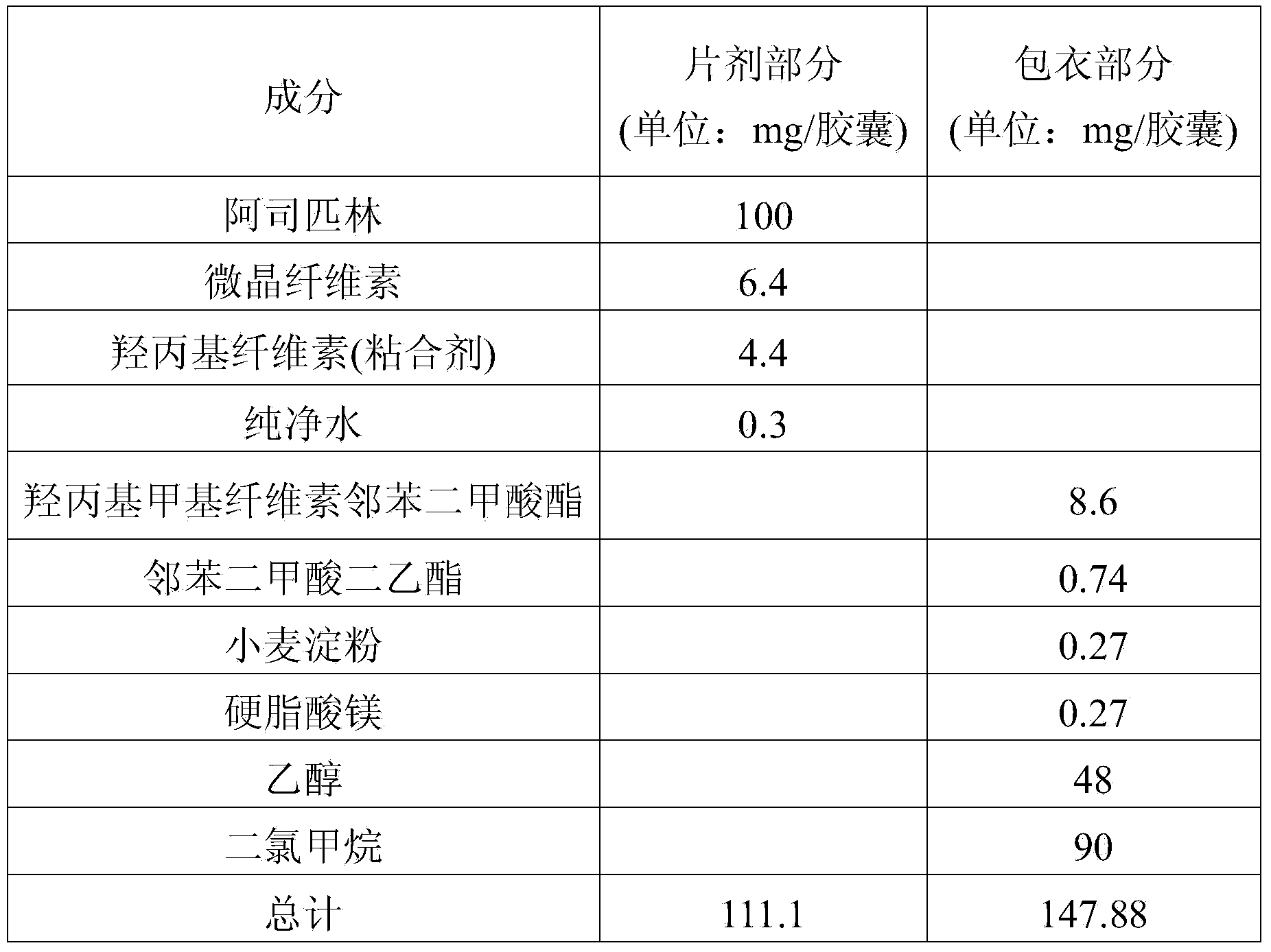 Combined formulation with improved stability