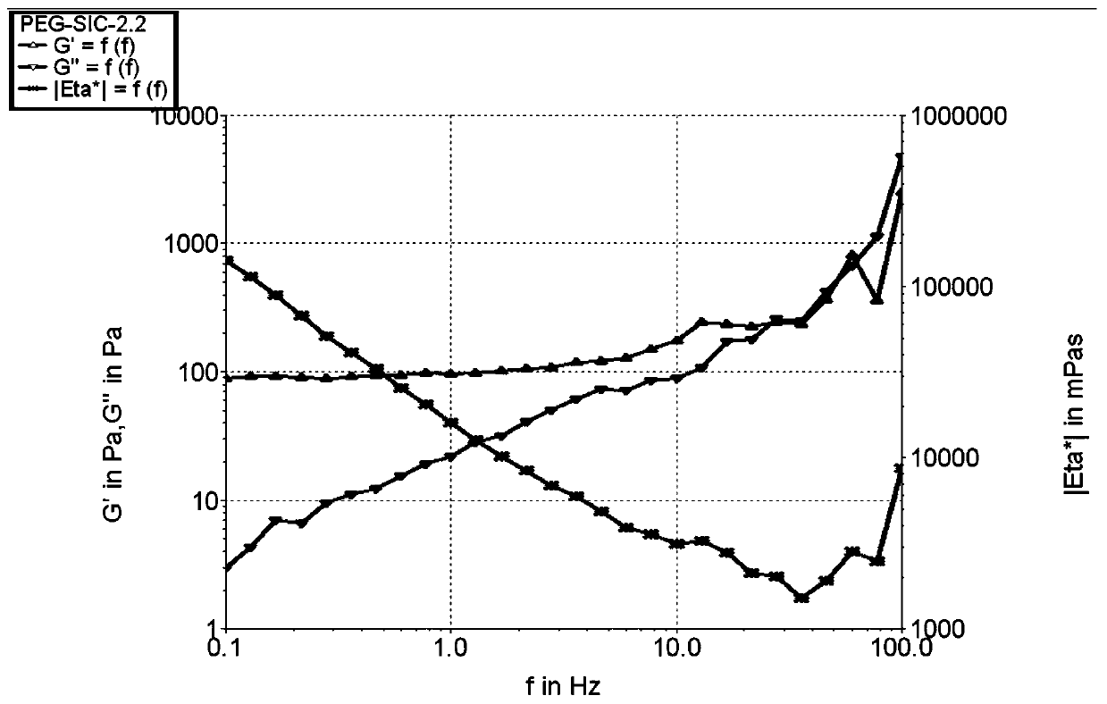 A kind of solar silicon chip cutting fluid based on shear thickening mechanism and preparation method thereof