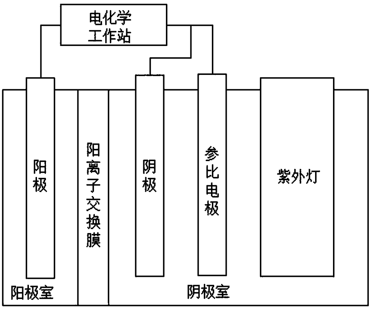 Method for recycling elemental antimony in pentavalent antimony wastewater through photoelectric coupling