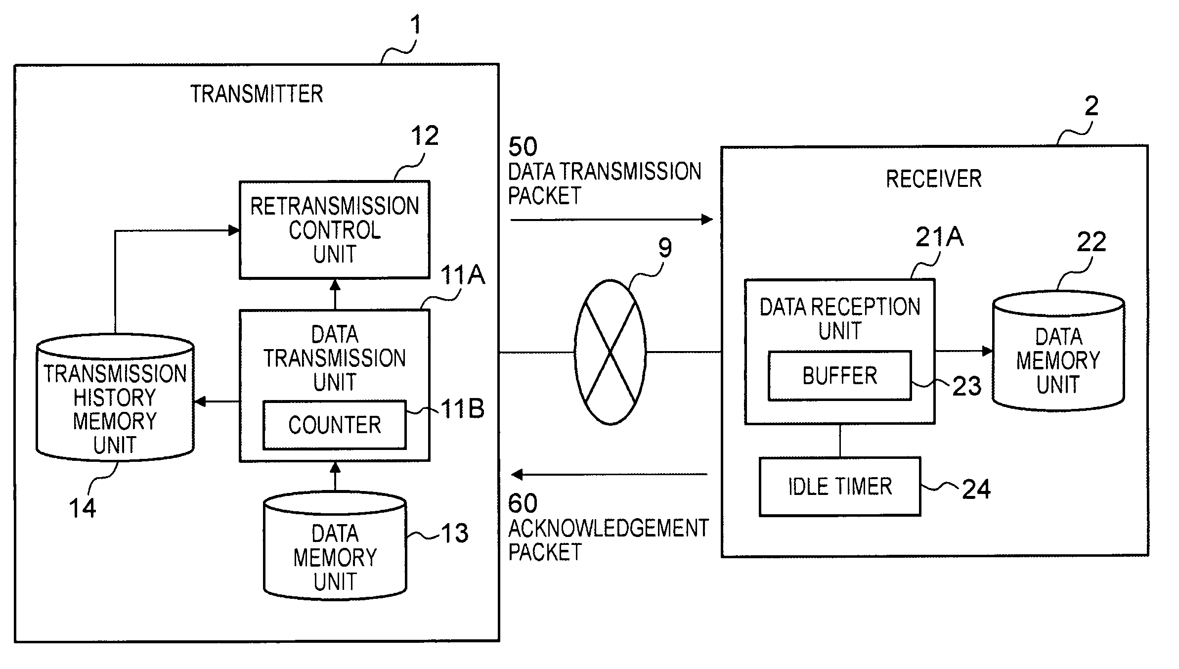 Communications system, communications device, and data retransmission control method