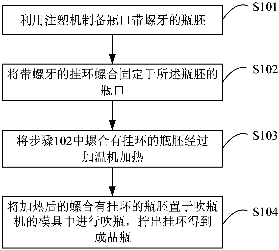 Plastic bottle and manufacturing method thereof