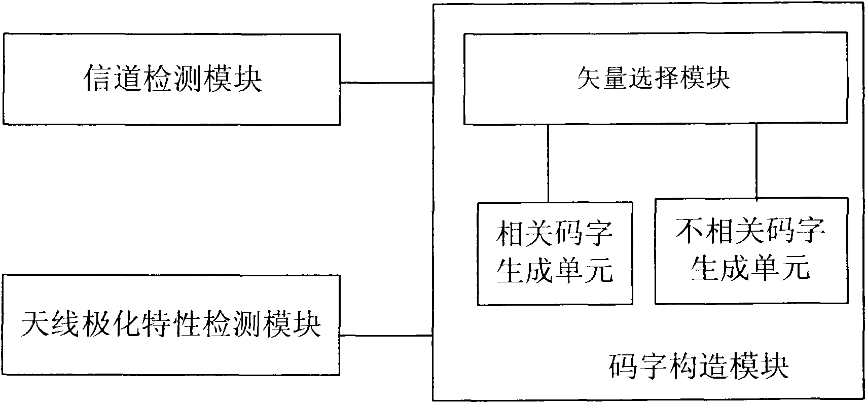 Construction method of channel information quantization codebook in multi-antenna system and device thereof