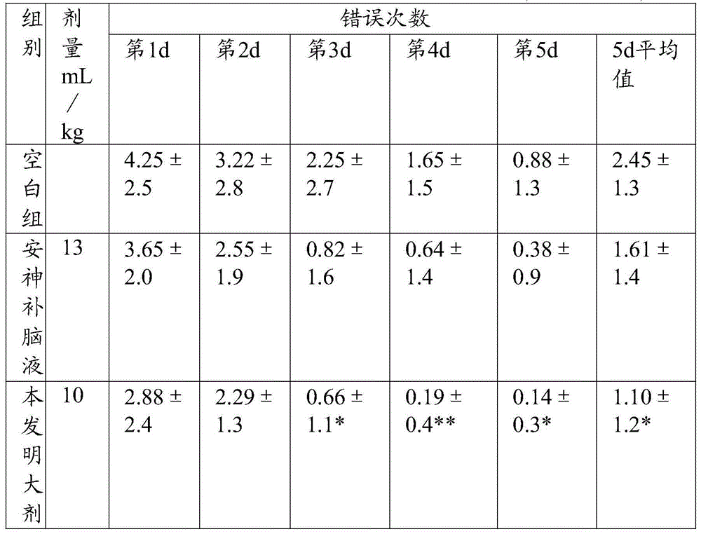 Tranquilization and brain tonifying epimedium herb oral liquid and preparation method thereof