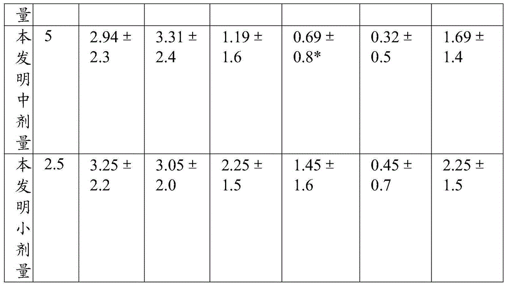 Tranquilization and brain tonifying epimedium herb oral liquid and preparation method thereof