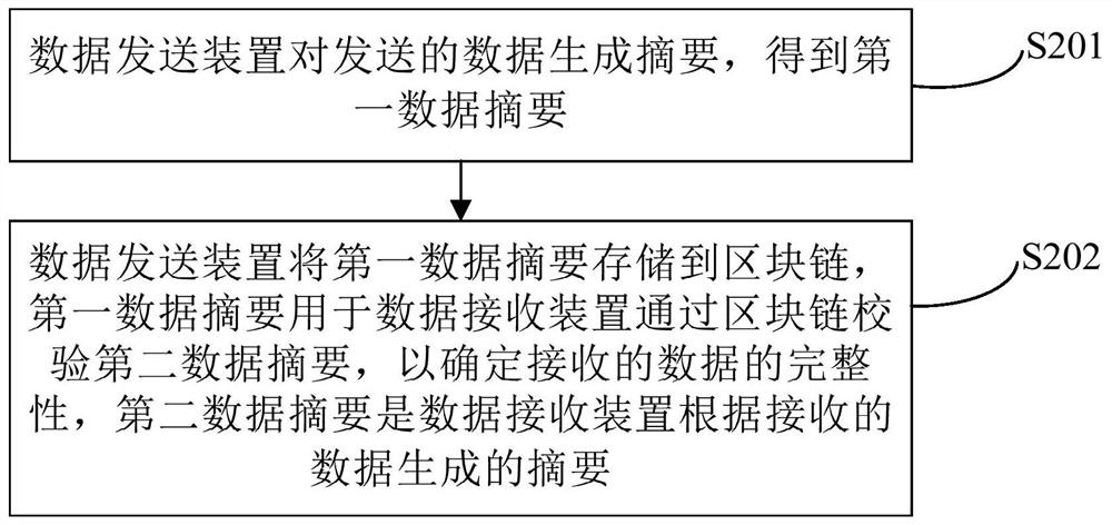 Method for determining data integrity, related device and data integrity protection system