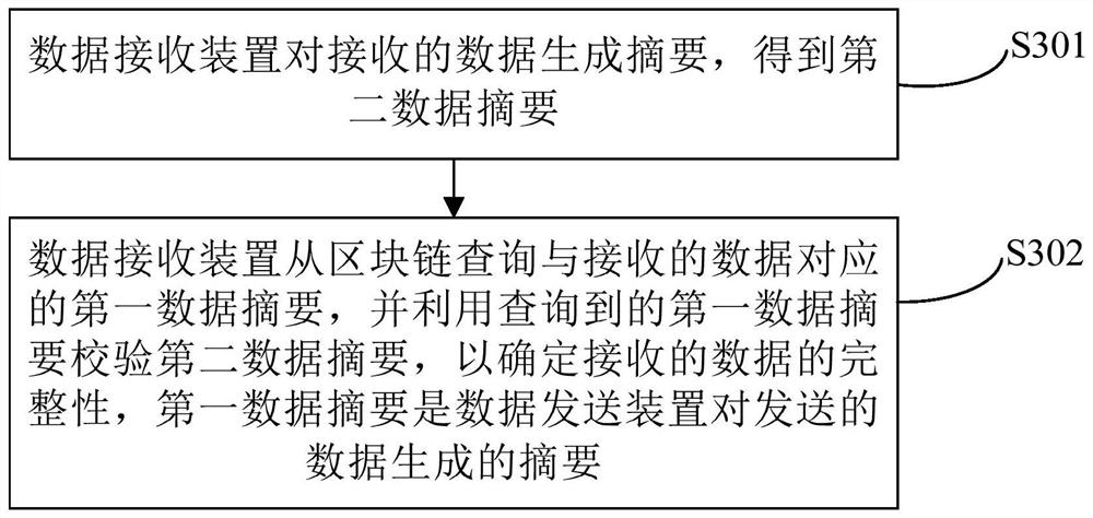 Method for determining data integrity, related device and data integrity protection system