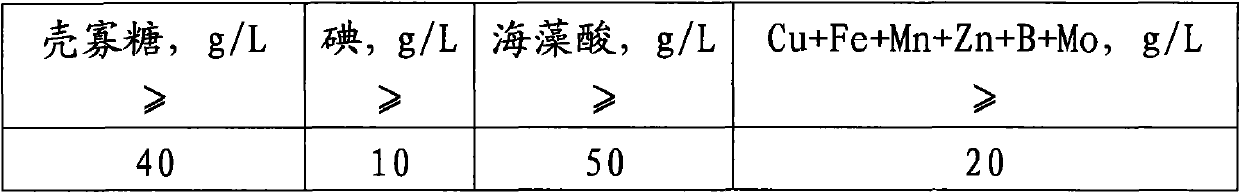 Preparation method of iodated chitosan oligosaccharide seaweed bio-fertilizer