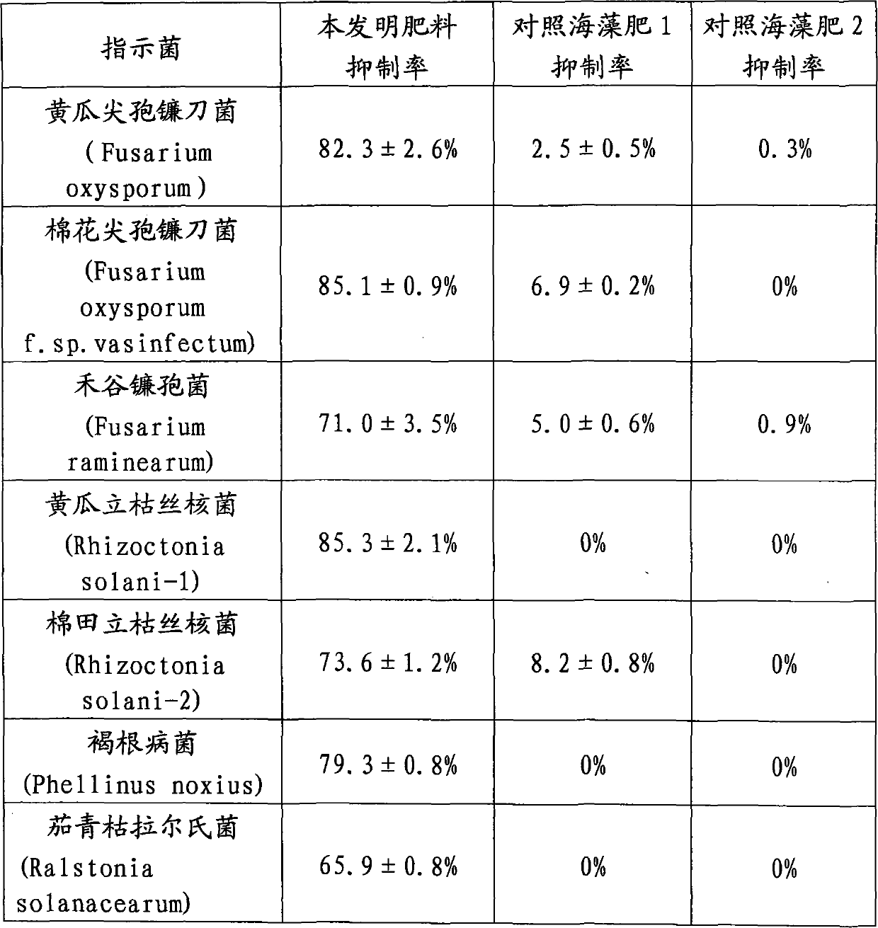 Preparation method of iodated chitosan oligosaccharide seaweed bio-fertilizer