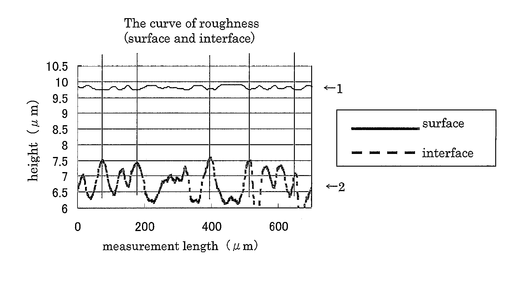 Hard-coated film, method for production thereof and antireflection film