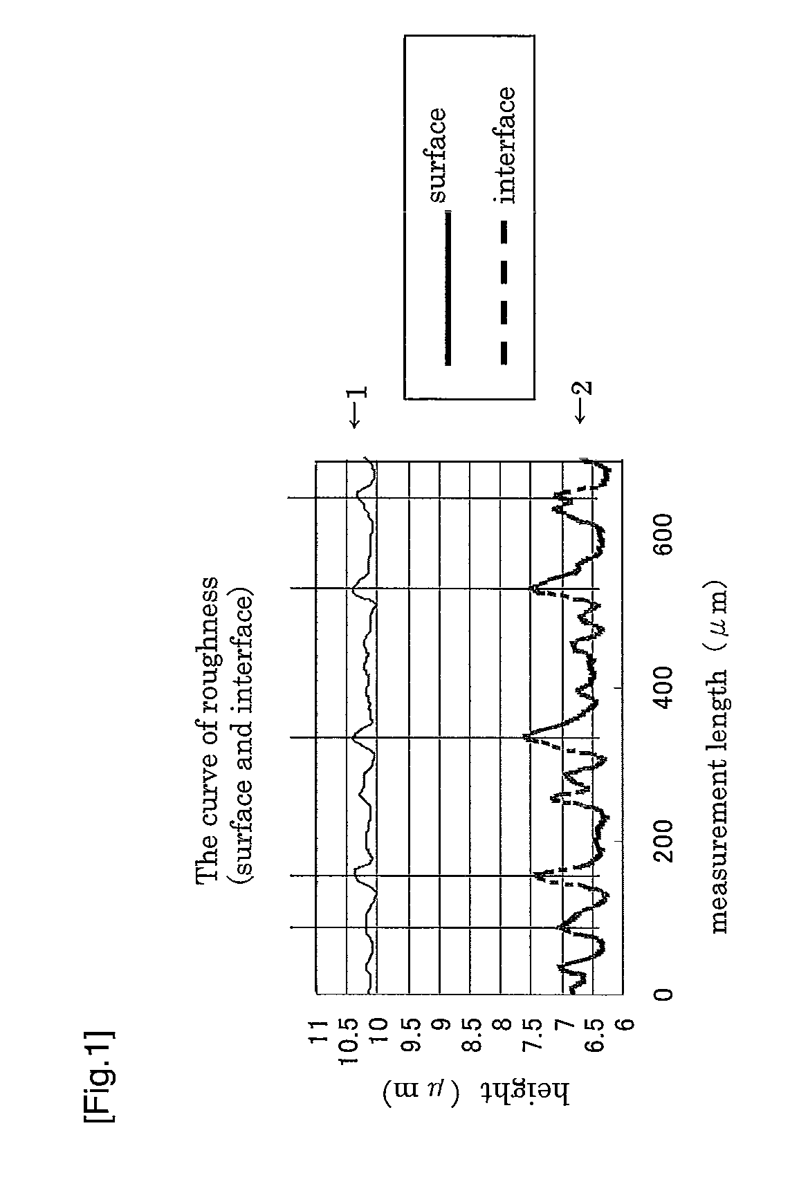 Hard-coated film, method for production thereof and antireflection film